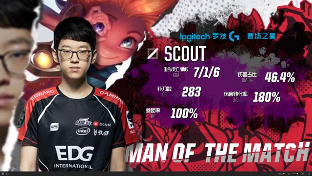 通过对比其 通过对比其